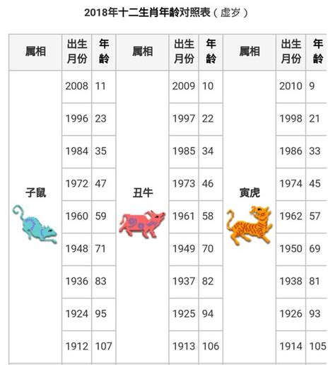 49歲生肖2023|十二生肖｜2023年齡對照表、生肖年份、起源、性